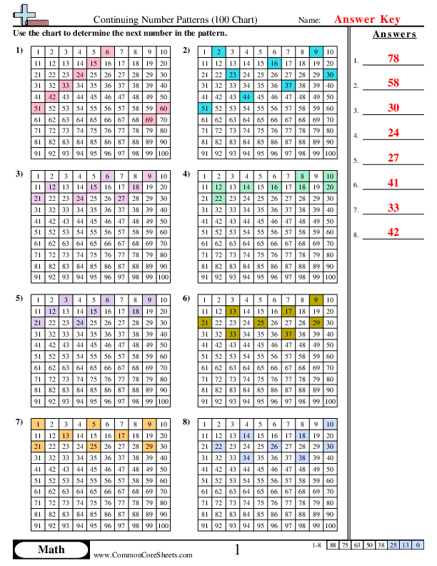  - 100 Chart Patterns worksheet